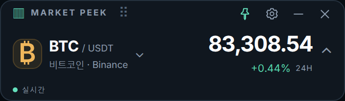 Market Peek BTC price widget